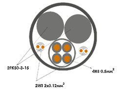 Схема расположения элементов комбинированного кабеля 